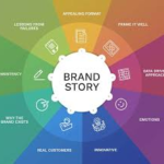 The Ultimate Guide to Personal & Brand Storytelling Content: A Complete Framework for Meaningful, Educational, Seasonal, Lifestyle, and Trend-Driven Posts