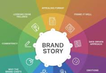 The Ultimate Guide to Personal & Brand Storytelling Content: A Complete Framework for Meaningful, Educational, Seasonal, Lifestyle, and Trend-Driven Posts The Ultimate Guide to Personal & Brand Storytelling Content: A Complete Framework for Meaningful, Educational, Seasonal, Lifestyle, and Trend-Driven Posts