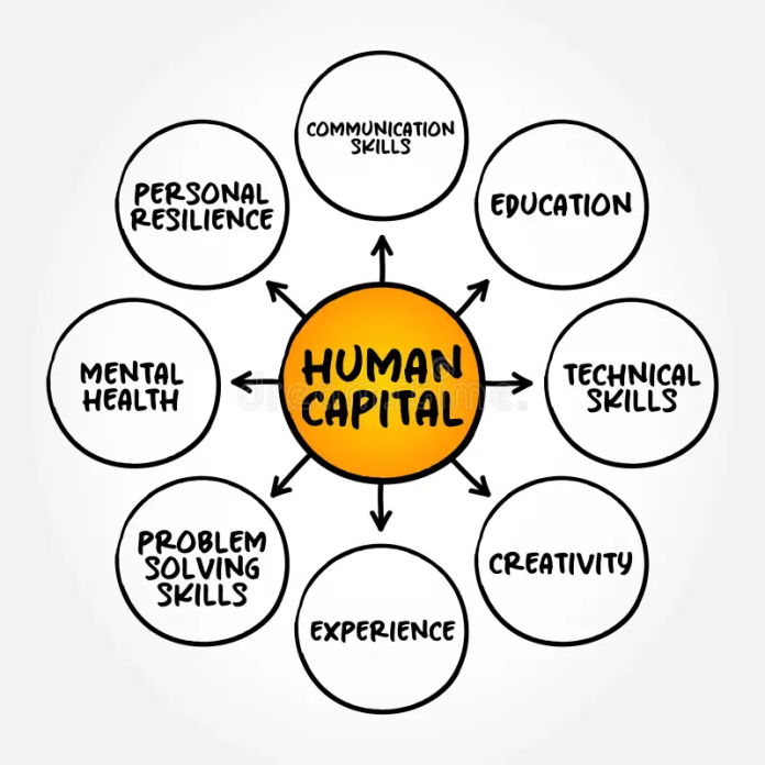 EXECUTIVE & HUMAN CAPITAL PSYCHOMETRIC TEST BASED ON MIFOTRA