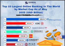 Best Online Banks for International Students in 2026: Top 5 Global Digital Banks