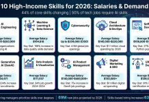 ๐ Top 10 High-Income Skills to Master by 2026 (Ultimate Career & Wealth Guide)