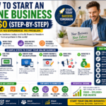 🚀 How to Start an Online Business with $0 (Step-by-Step Guide 2026)