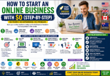 🚀 How to Start an Online Business with $0 (Step-by-Step Guide 2026) 🚀 How to Start an Online Business with $0 (Step-by-Step Guide 2026)