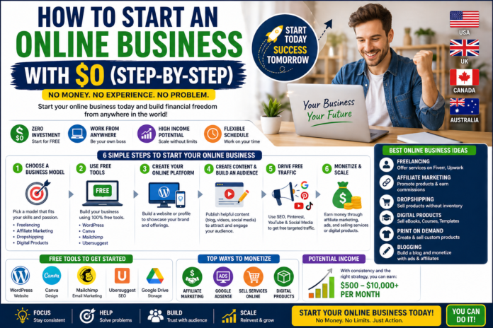 🚀 How to Start an Online Business with $0 (Step-by-Step Guide 2026)