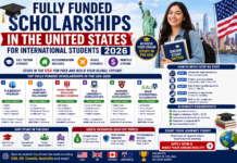 🎓 Fully Funded Scholarships in the United States for International Students 2026 Meta Description: Discover top fully funded scholarships in the USA for international students in 2026. Tuition, living costs, and travel covered. Apply today.