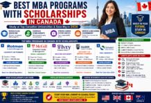 🎓 Best MBA Programs with Scholarships in Canada (2026 Guide) 🎓 Best MBA Programs with Scholarships in Canada (2026 Guide)
