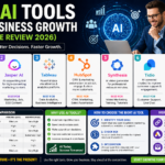 🤖 Top AI Tools for Business Growth (Complete Review 2026)