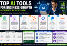 🤖 Top AI Tools for Business Growth (Complete Review 2026) 🤖 Top AI Tools for Business Growth (Complete Review 2026)