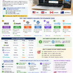 🚀 Best Website Builders for Beginners (Comparison Guide 2026)