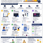 💼 Remote Jobs That Pay $50/hour Without a Degree (Complete 2026 Guide)