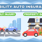 🚗 Cheapest Car Insurance Options with Full Coverage (2026 Guide)