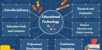 Foundations of Educational Technology and Instructional Design Unit 3 Fondations of Educational Technology and Instructional Design Unit 3
